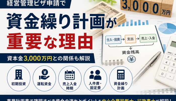 経営管理ビザ申請で資金繰り計画が重要な理由と資本金3,000万円との関係を解説するアイキャッチ画像